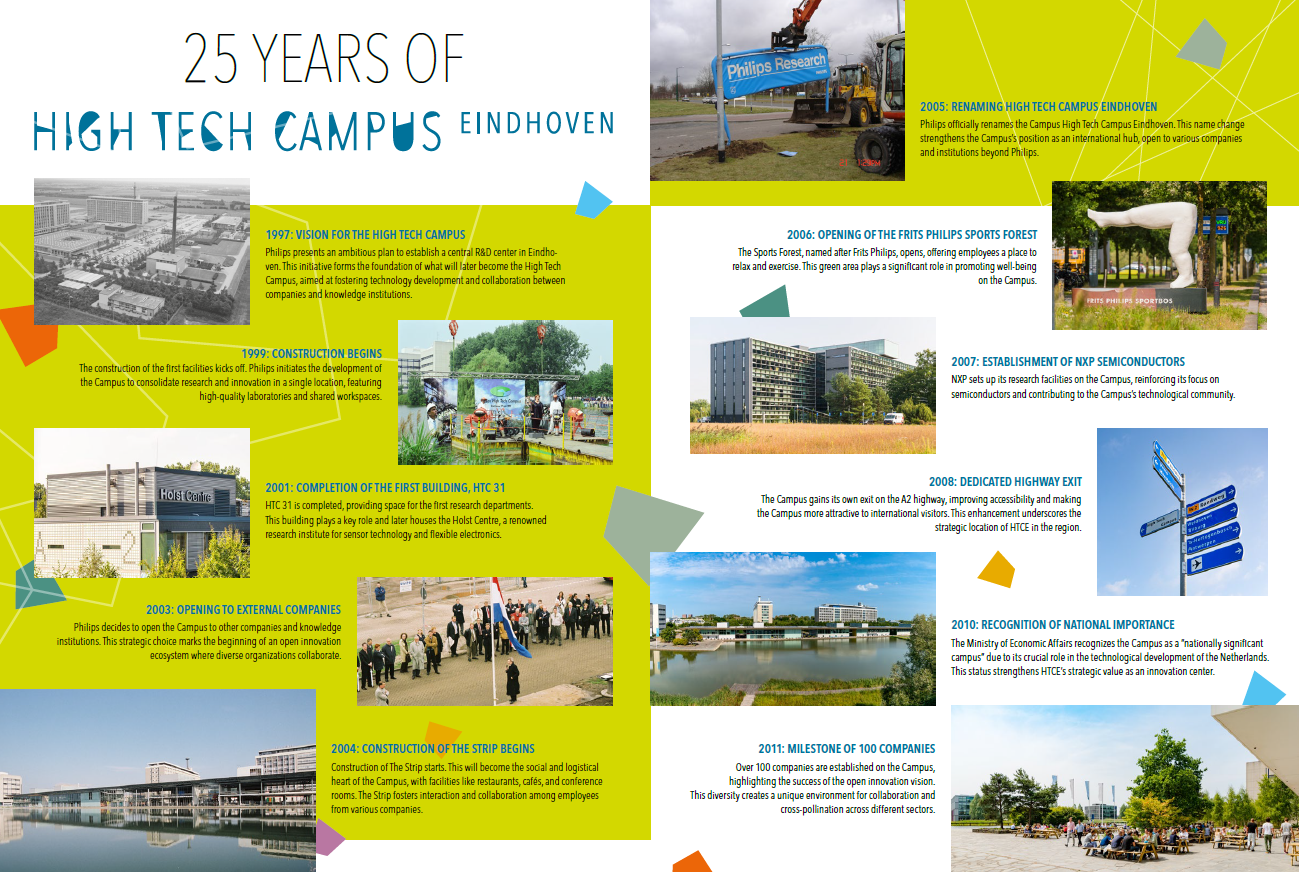 25 years htce timeline