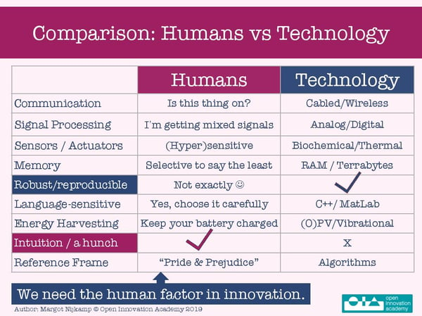 Humans Versus Technology-page-001