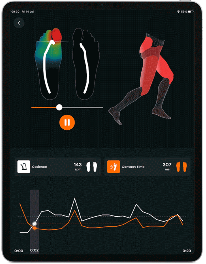 LIve metrics atogear