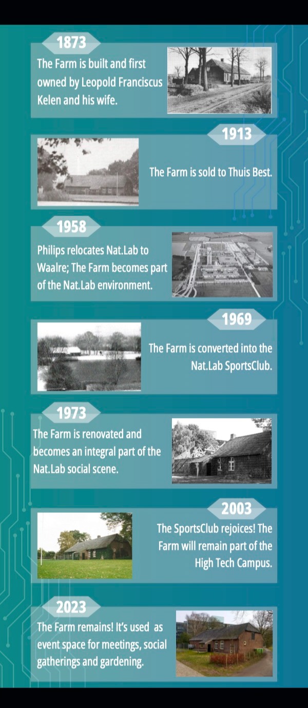 The Farm infographic-1