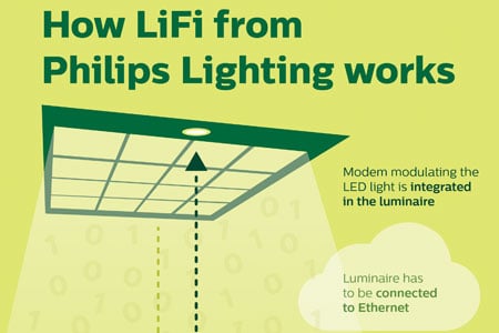 how-lifi-works-thumb