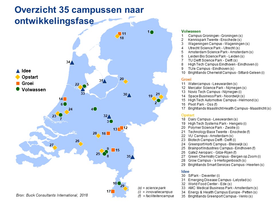 Campussen trekken steeds meer bedrijven en zorgen voor duizenden extra arbeidsplaatsen